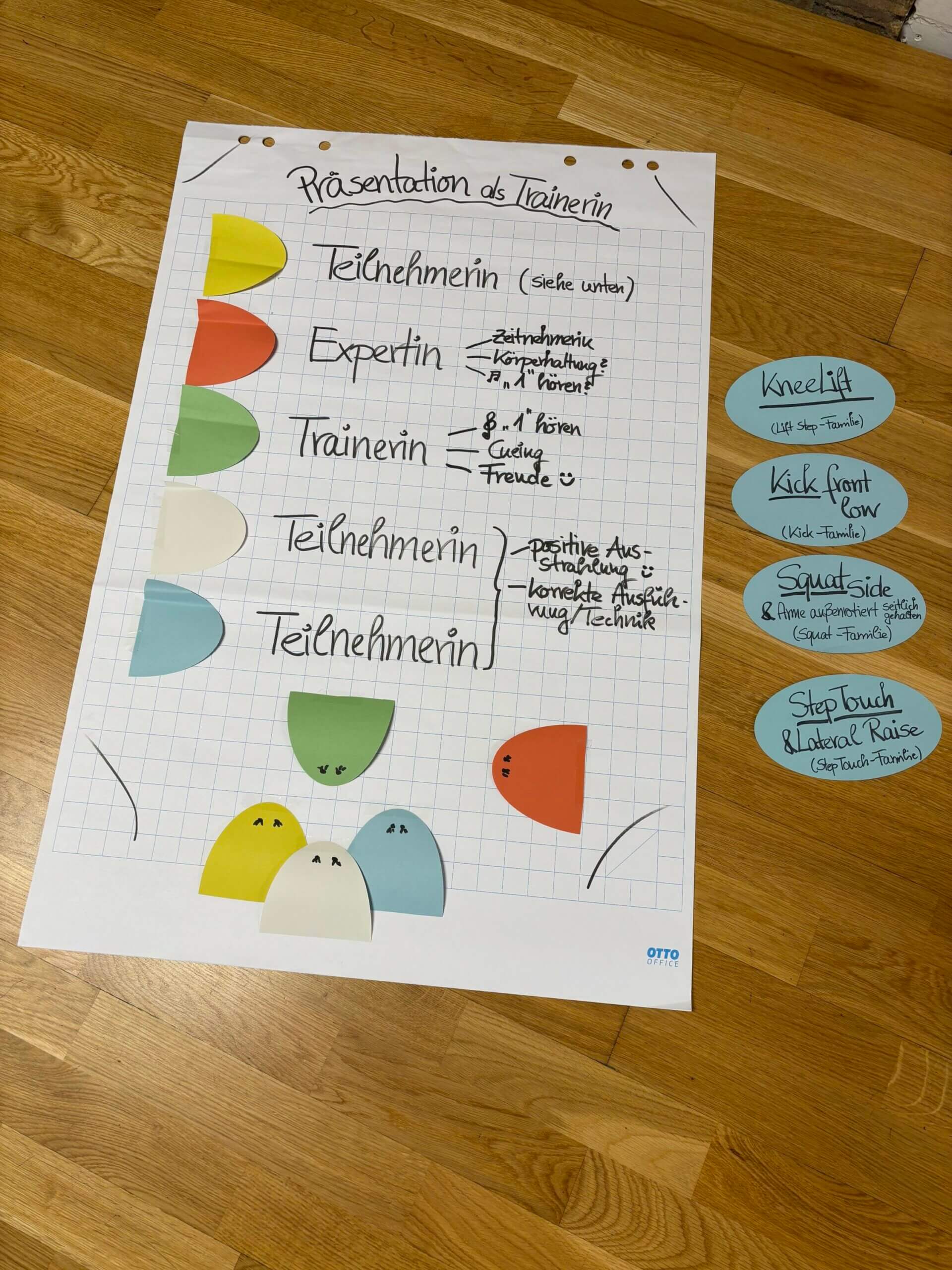 Flipchart liegt auf dem Boden, darauf bunte Karten und Text